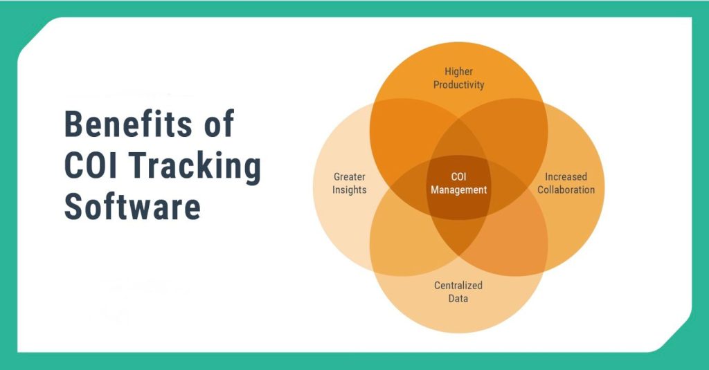 coi software